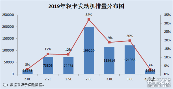 2019�Ῠ�������г��ܽᣬ��������ָ·