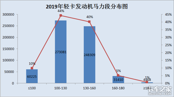 2019�Ῠ�������г��ܽᣬ��������ָ·
