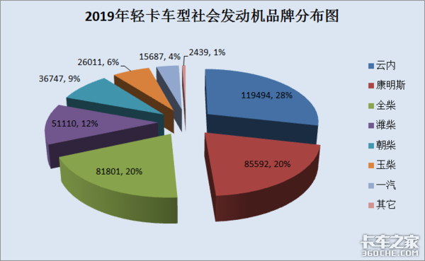 2019�Ῠ�������г��ܽᣬ��������ָ·