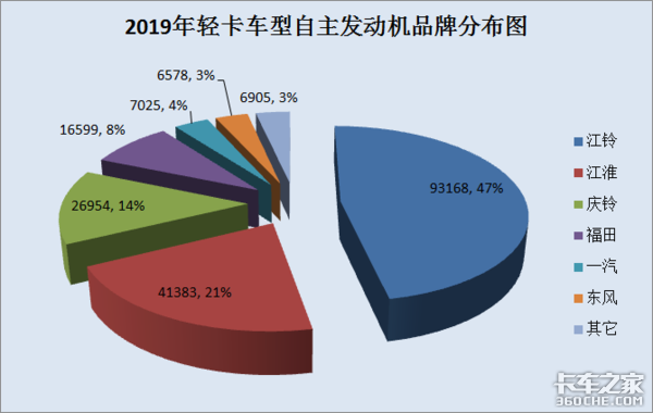 2019�Ῠ�������г��ܽᣬ��������ָ·