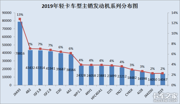 2019�Ῠ�������г��ܽᣬ��������ָ·