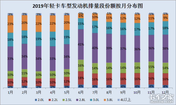 2019�Ῠ�������г��ܽᣬ��������ָ·
