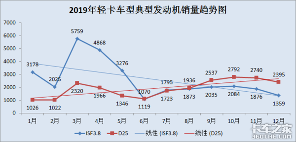 2019�Ῠ�������г��ܽᣬ��������ָ·