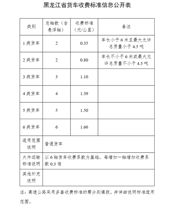 黑龙江货车咋收费？货车收费标准在这里
