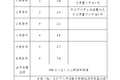山西省货车收费标准公开 透明化收费！