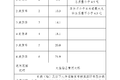 山西省货车收费标准公开 透明化收费！