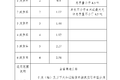 山西省货车收费标准公开 透明化收费！
