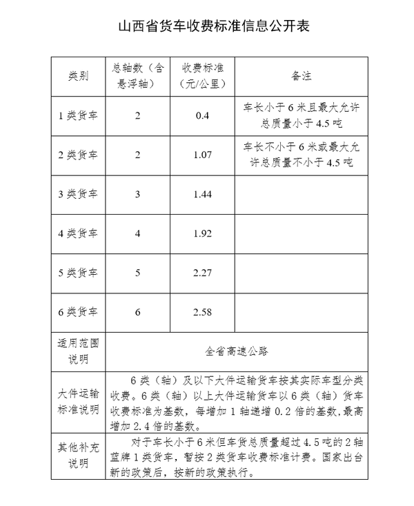 ɽ��ʡ�����շѱ�׼����&nbsp;͸�����շѣ�