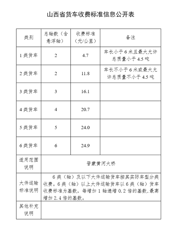 ɽ��ʡ�����շѱ�׼����&nbsp;͸�����շѣ�