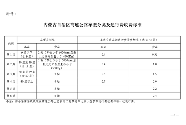 ���ɹ�������&nbsp;�����շѹ�·����ͨ�з�