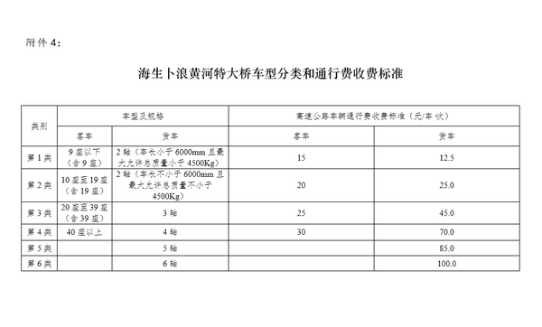 ���ɹ�������&nbsp;�����շѹ�·����ͨ�з�