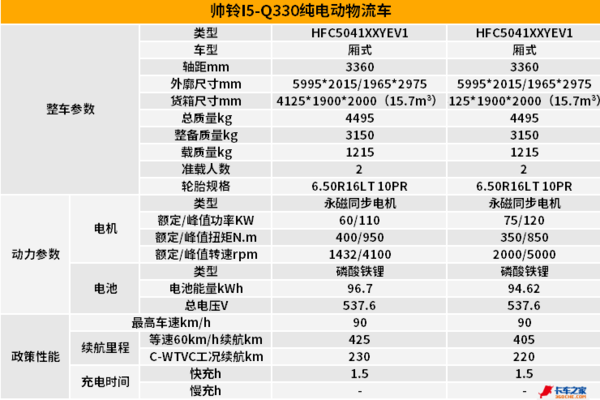 最高容积达15.7立方米 图解江淮帅铃I5