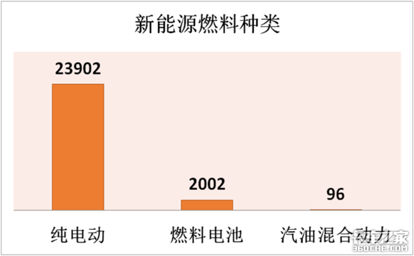 2019年新能源卡车销量几近腰斩,三大角度深入解析数据背后的行业态势