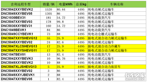 2019年新能源卡车销量几近腰斩,三大角度深入解析数据背后的行业态势