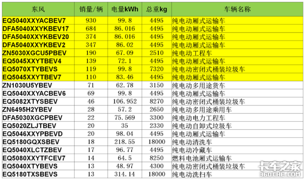 2019年新能源卡车销量几近腰斩,三大角度深入解析数据背后的行业态势