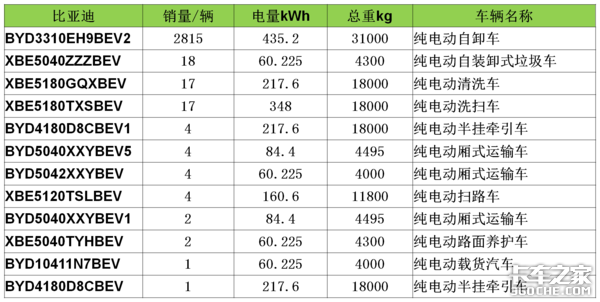 2019年新能源卡车销量几近腰斩,三大角度深入解析数据背后的行业态势