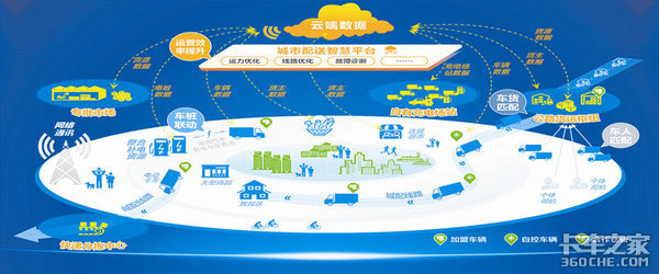 绿色智慧城市配送共享平台(国网信通产业集团供图)