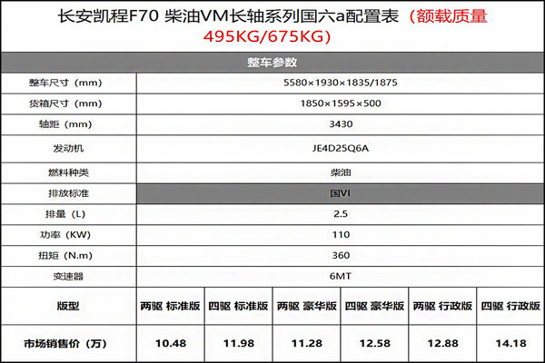 ��10.18-14.18��&nbsp;����F70���ᳵ������