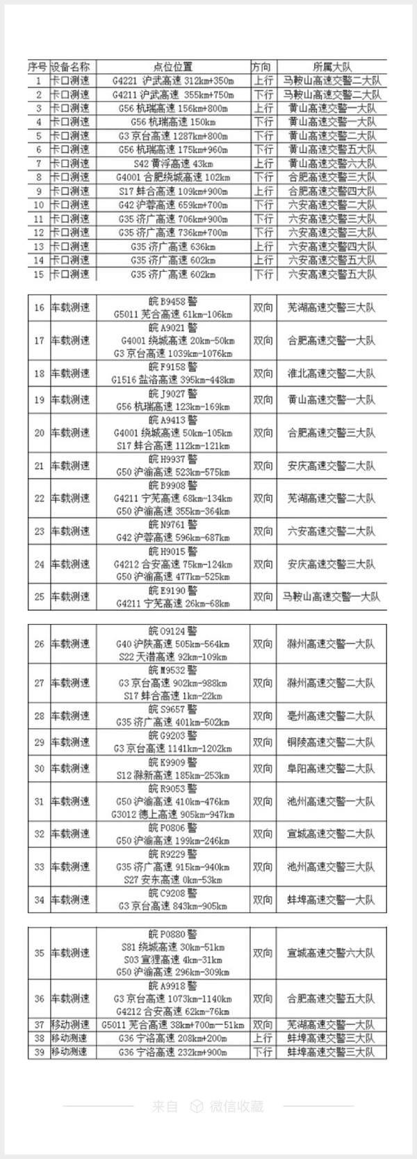 �����һ&nbsp;���ո���39�����������豸��