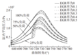 知其所以然 EGR如何降低氮氧化物含量？