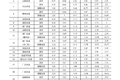 公开透明！四川省收费公路收费细则一览
