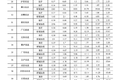 公开透明！四川省收费公路收费细则一览
