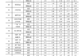 公开透明！四川省收费公路收费细则一览