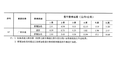 公开透明！四川省收费公路收费细则一览