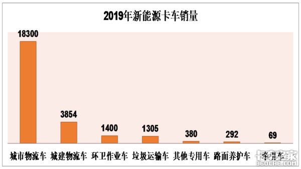 2019年新能源环卫车销量解析：5大城市领衔全国，3大企业深耕市场