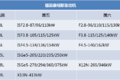 百年品牌康明斯如何布局国内商用车市场