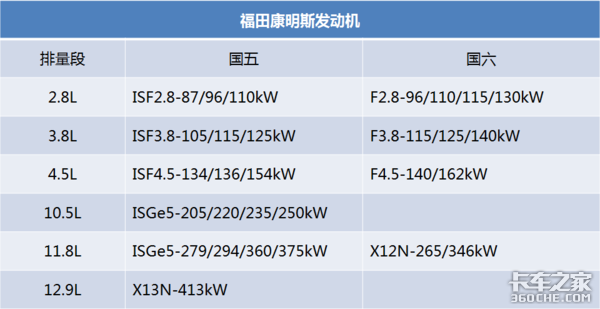 百年品牌康明斯如何布局国内商用车市场