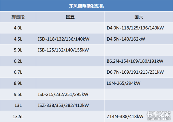 百年品牌康明斯如何布局国内商用车市场