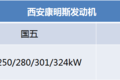百年品牌康明斯如何布局国内商用车市场