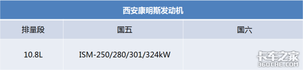 百年品牌康明斯如何布局国内商用车市场