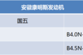 百年品牌康明斯如何布局国内商用车市场