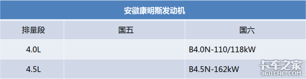 百年品牌康明斯如何布局国内商用车市场