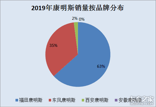 百年品牌康明斯如何布局国内商用车市场