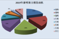 百年品牌康明斯如何布局国内商用车市场