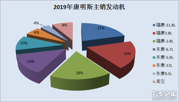 百年品牌康明斯如何布局国内商用车市场