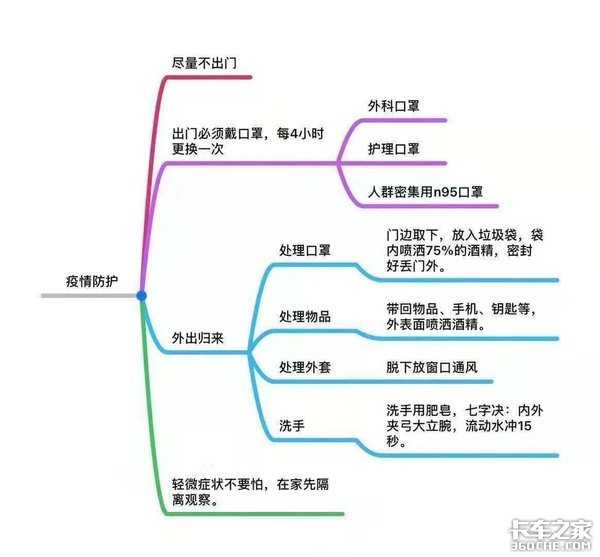 物流万里驰援全力出击,武汉我们一起扛