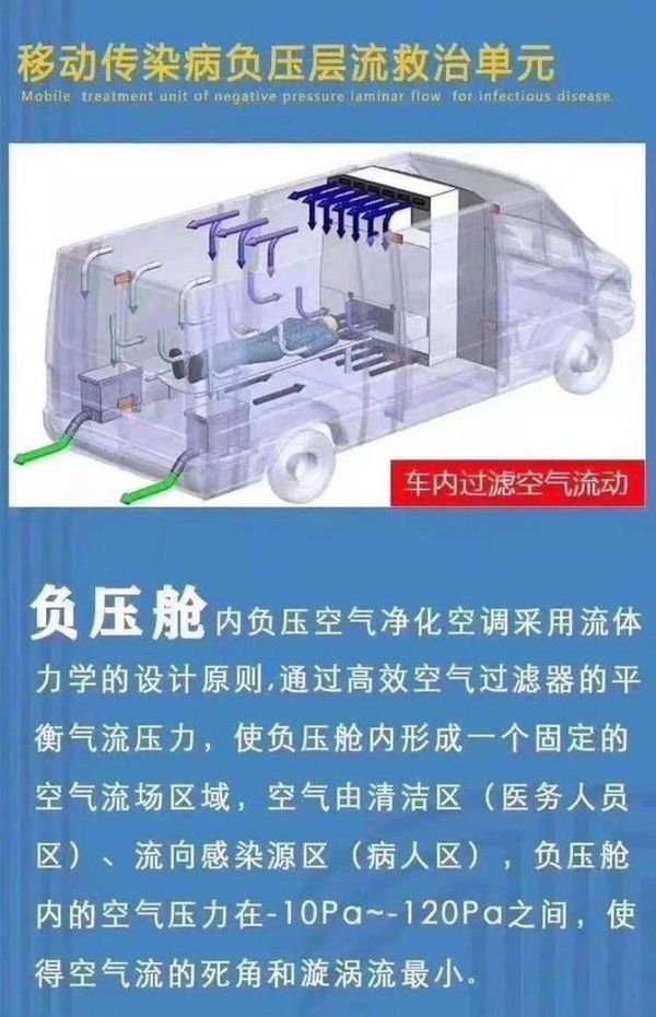 武漢缺的不止是口罩 還有負壓型救護車