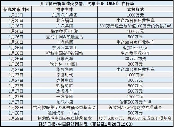 武漢缺的不止是口罩 還有負(fù)壓型救護(hù)車