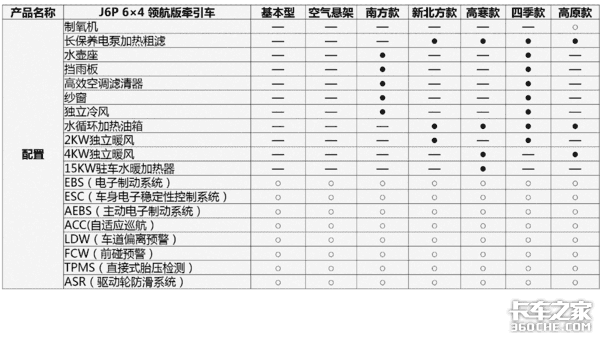 2019年牵引车市场解析:一汽解放笑傲同行,后方追兵势头正劲