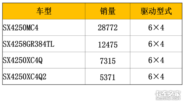 2019年牵引车市场解析:一汽解放笑傲同行,后方追兵势头正劲