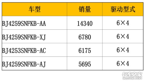 2019年牵引车市场解析:一汽解放笑傲同行,后方追兵势头正劲