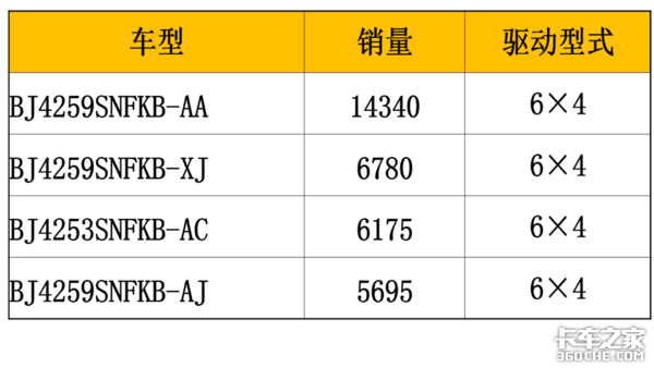 2019年牵引车市场解析：一汽解放笑傲同行，后方追兵势头正劲