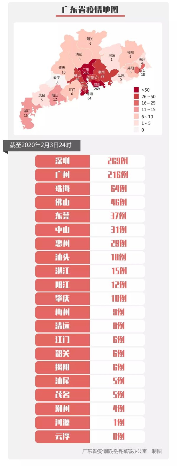 2月3日粤疫情：新增114例 累计达797例