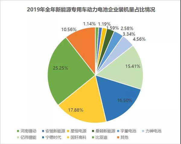 2019ר�ó����װ�������������ǵ϶��