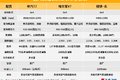 国内高端长头车大比拼 你想要的它都有
