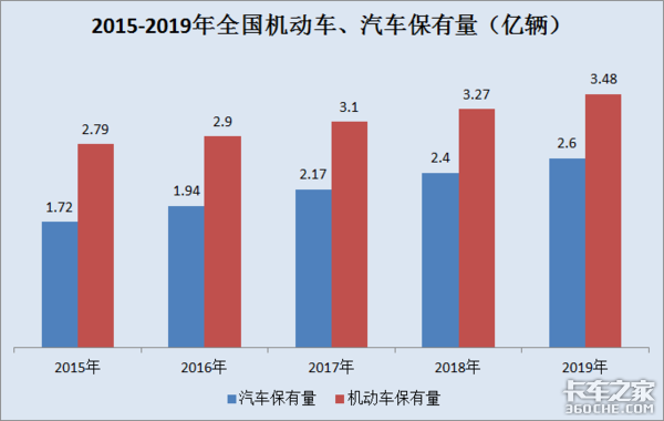 ����ӵ���ܲ���&nbsp;�Ῠ�г�����AMT������